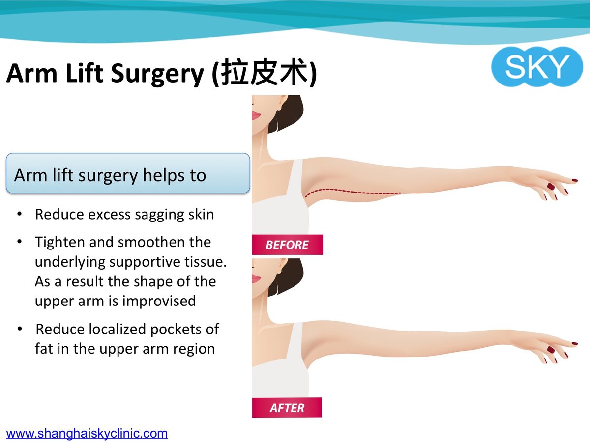 Shanghai Sky Clinic - Shanghai Sky Clinic