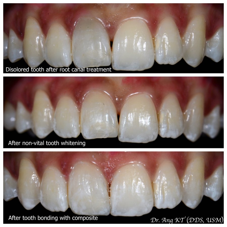 Smile Arts Dental Clinic - Smile Arts Dental Clinic