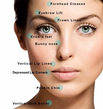 South Coast Cosmetic Skin & Vein Clinic - South Coast Cosmetic Skin & Vein Clinic