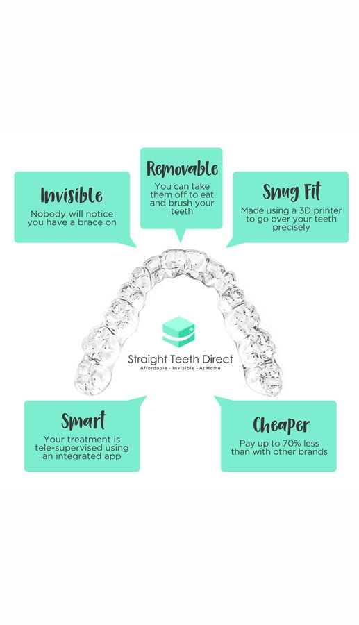 Straight Teeth Direct -Barcelona - Straight Teeth Direct -Barcelona
