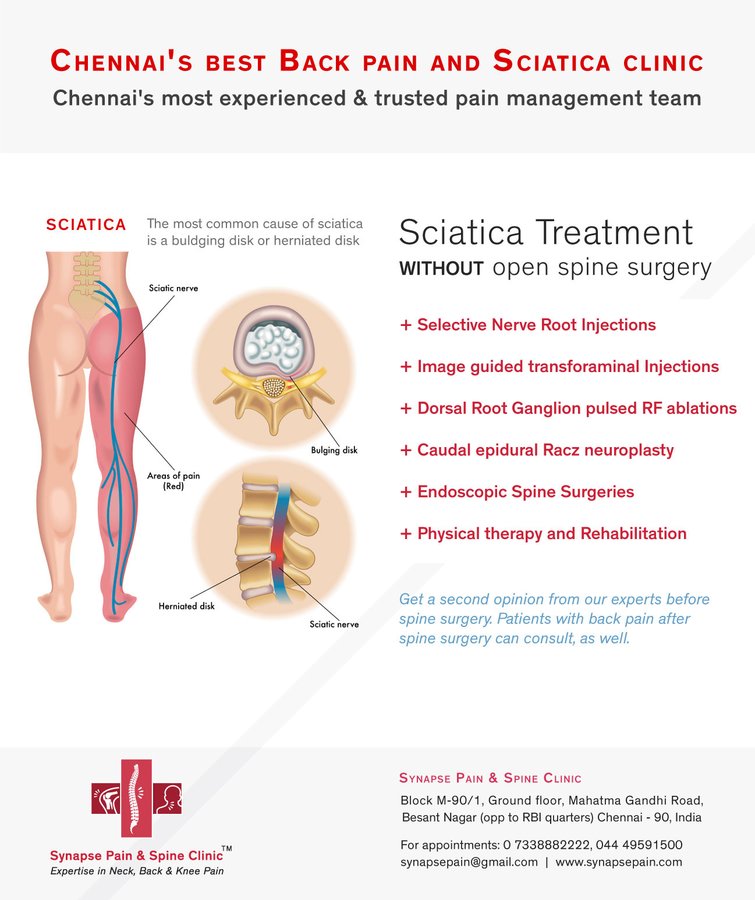 Synapse Pain and Spine Clinic - Synapse Pain and Spine Clinic