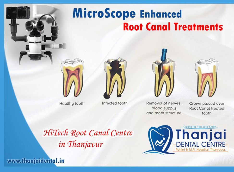 Thanjai Dental Centre - M.R Hospital - Thanjai Dental Centre - M.R Hospital