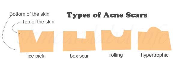 Vidaskin Medical and Aesthetics Clinic - Vidaskin Medical and Aesthetics Clinic