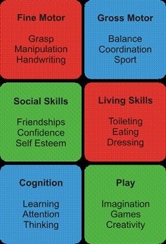 Wings therapy centre - Wings therapy centre