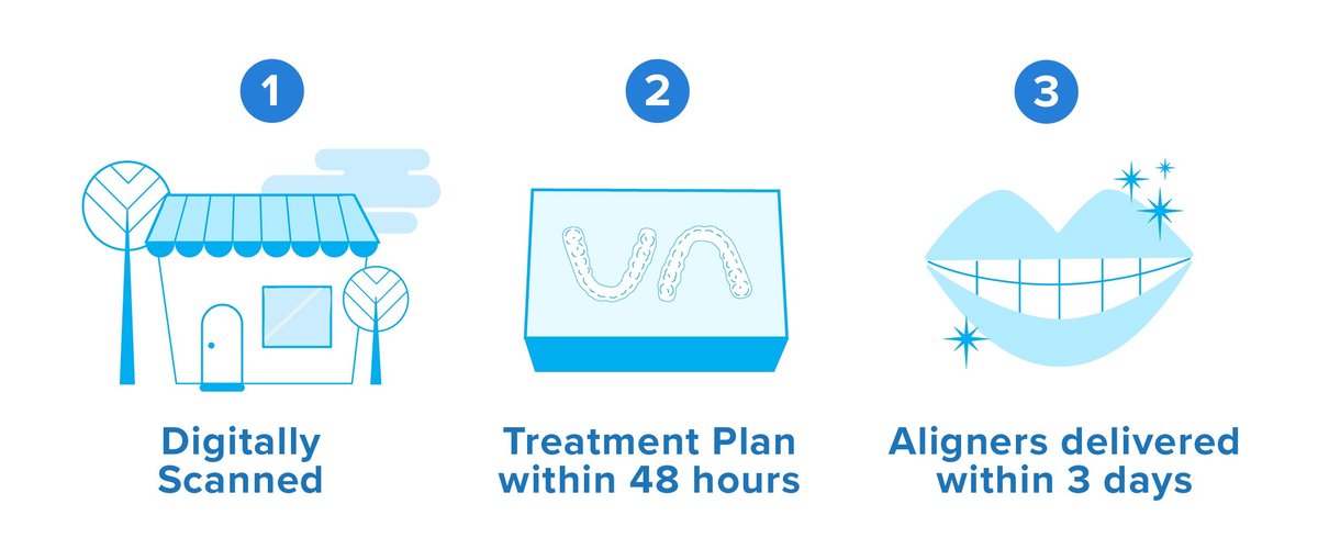 Your Smile Direct - Glasgow - Your Smile Direct - Glasgow